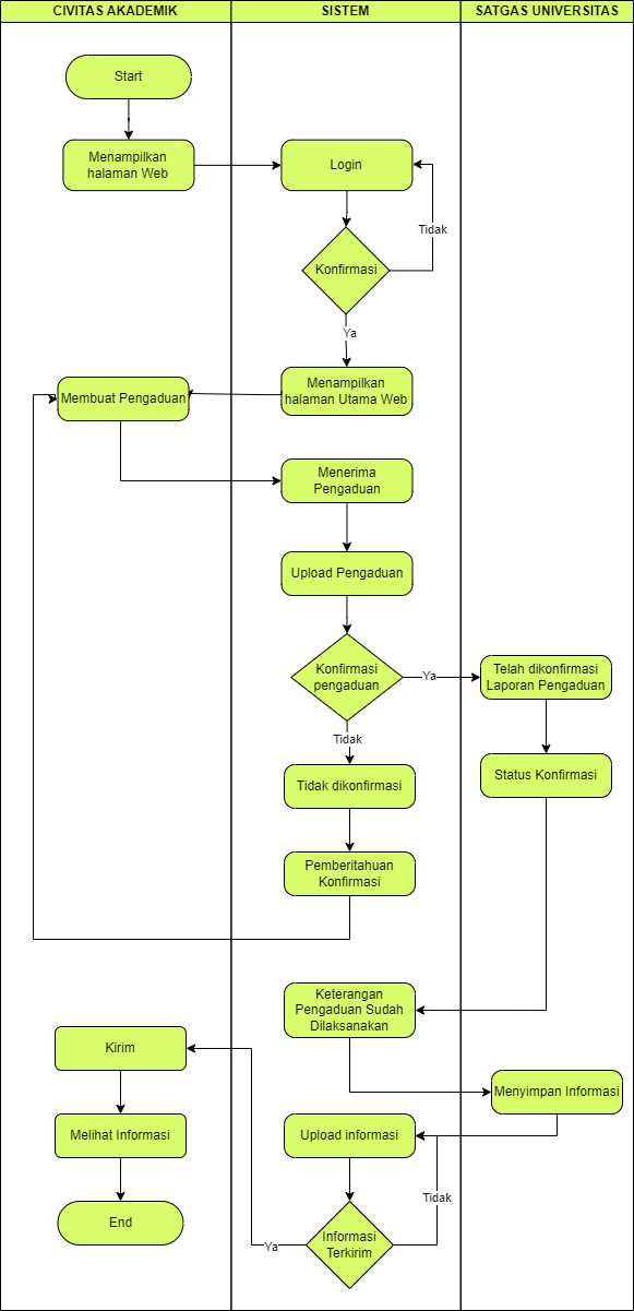 Struktur Organisasi